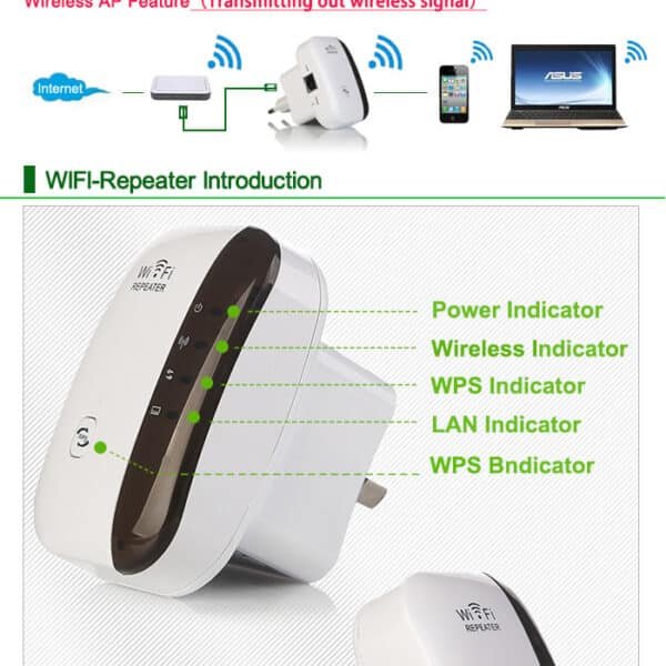 Wireless WiFi Repeater Wi-Fi Range Extender - Image 7